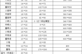 蓝色警戒两台电脑无网怎么联机，以下是详细的步骤指南
