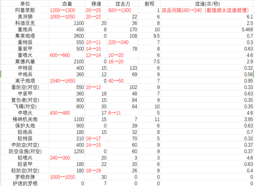 蓝色警戒发售二十周年，一、游戏核心特色与历史地位