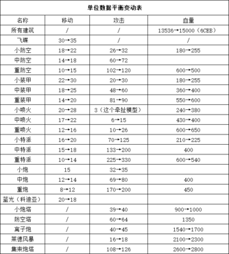 蓝色警戒剧情走向，以下是剧情的主要走向和关键节点
